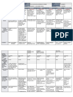 DLL - All Subjects 2 - Q2 - W7 - D1