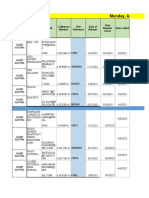 2020-2021 Database Report For April (KIA Marikina)