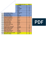 Lista Oficial de Tallas y Nombres - Polos PDF
