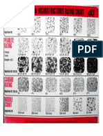 Ductile Iron Microstructures Rating Chart – Mookambika Metallurgical Solutions