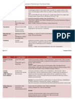 Examples of Referencing in The Harvard Style PDF