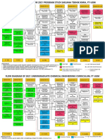 Flow Diagram Chemical Engineering Curriculum FT-UGM