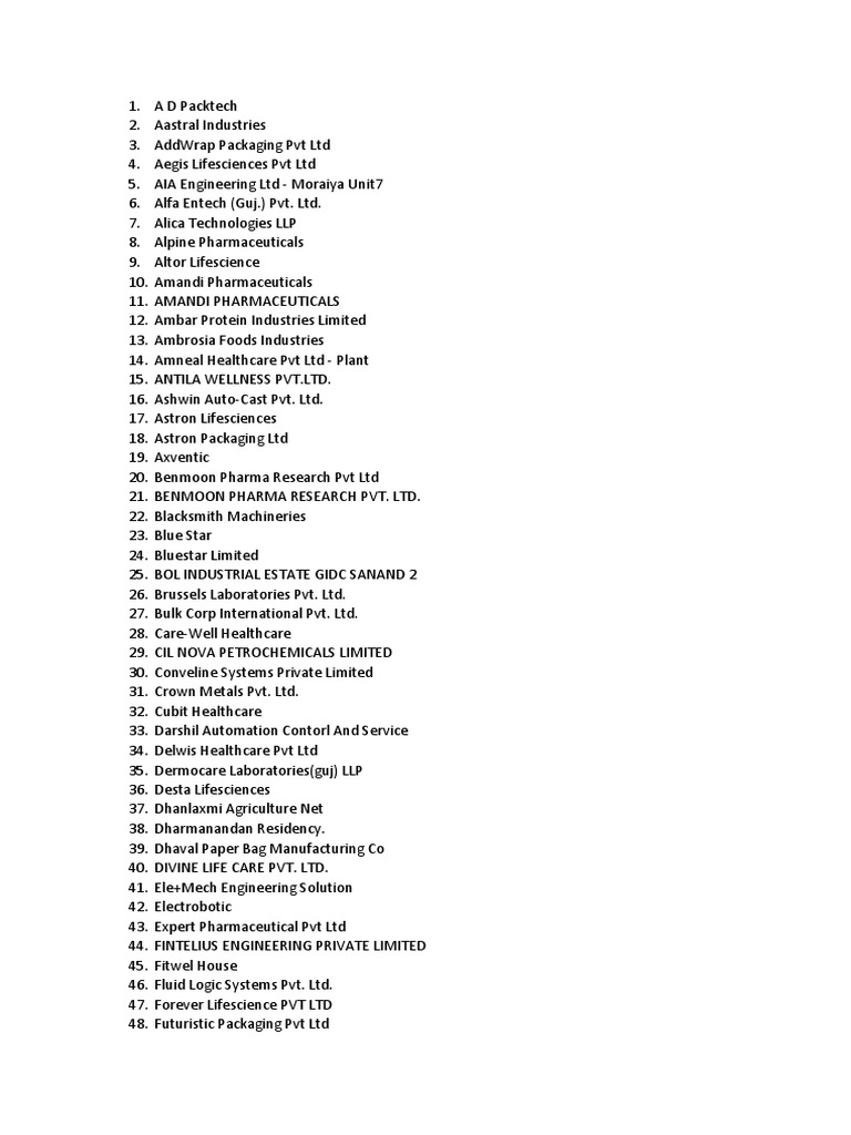 Changodar GIDC Company List PDF PDF