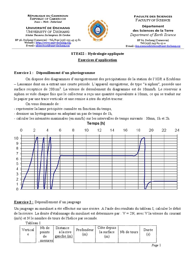 Hyétogramme et hydrologie appliquée | PDF