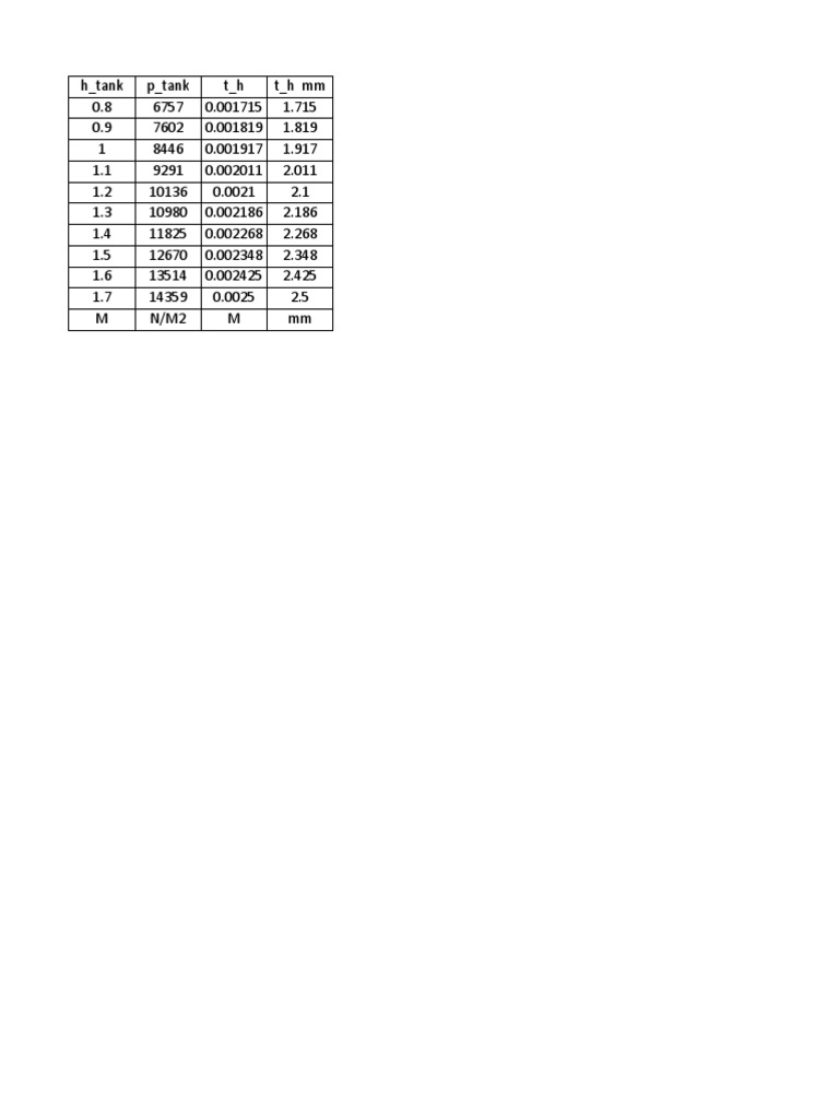 Head Vs Flat End Plate Thick PDF
