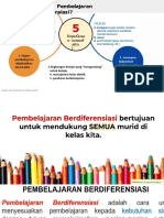 Modul 2.1 PEMBELAJARAN Berdiferensiasi .PPTX Oks-1