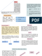 Finalidad de La Funcion Notarial