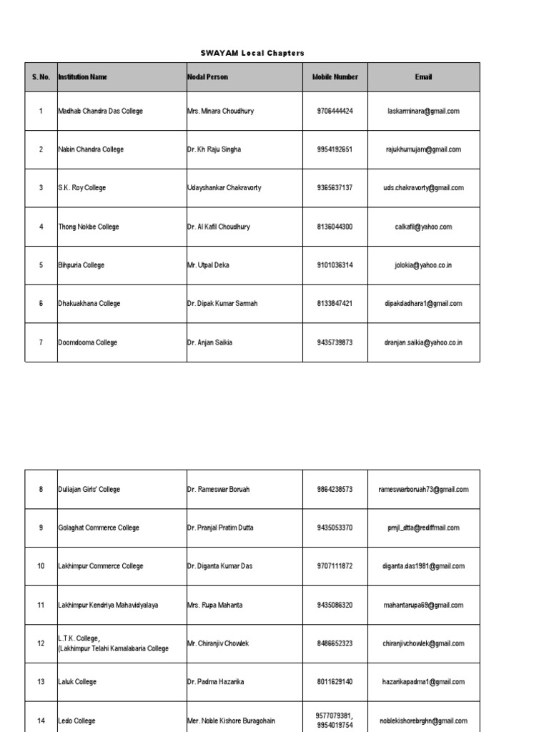 Swayam Local Chapter College List | PDF
