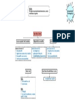 Chapter 07 MindMap PDF