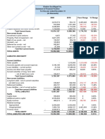 Ginebra San Miguel Inc. Financial Position 2020-2019