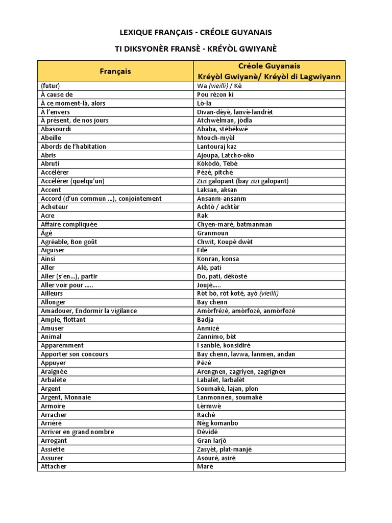 Vocabulaire Francais Creole Et Creole Francais PDF | PDF