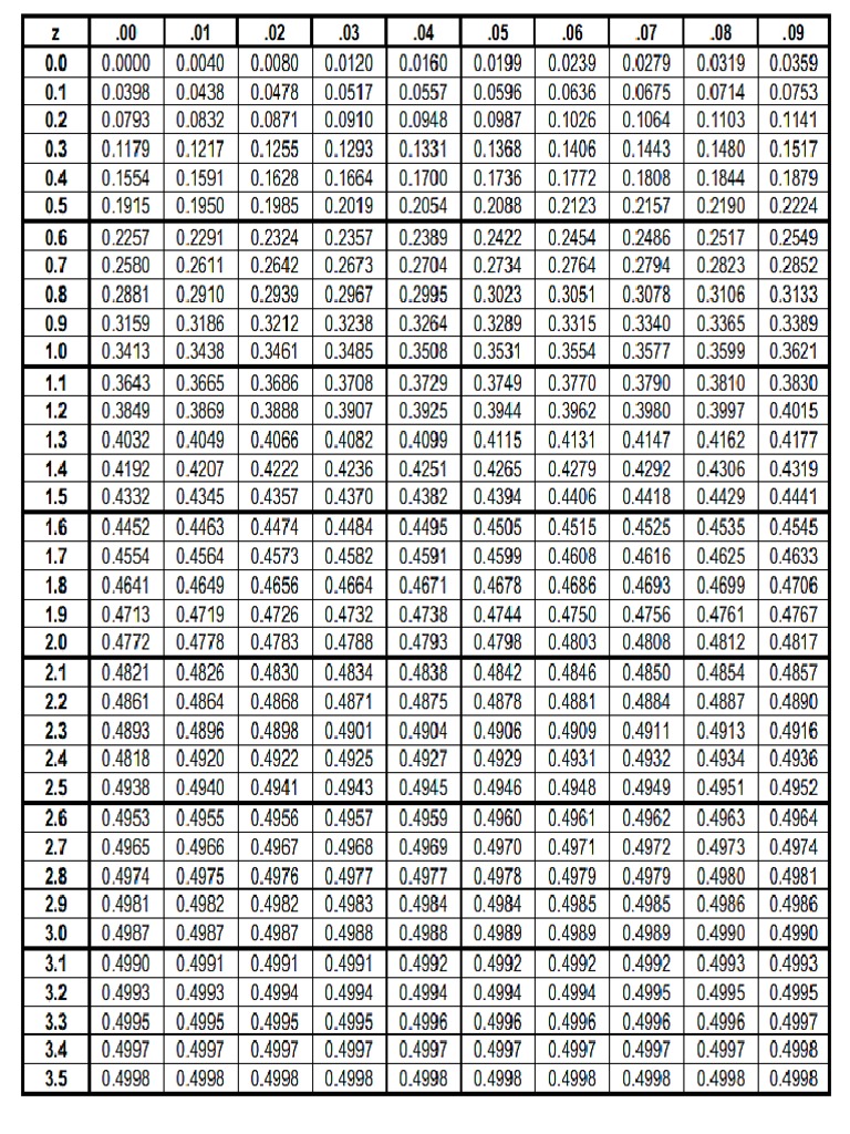 Z table pdf pdf