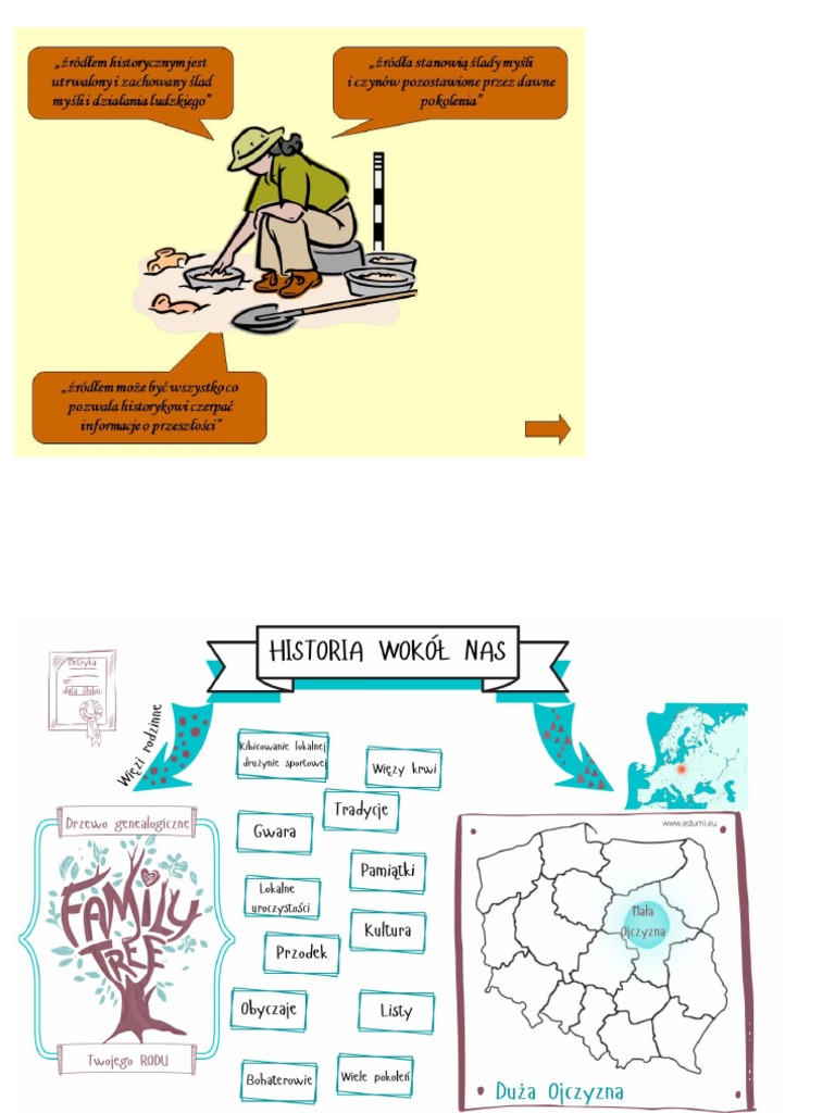Notatki Z Historii Klasa 8 Notatki Graficzne Z Historii | PDF