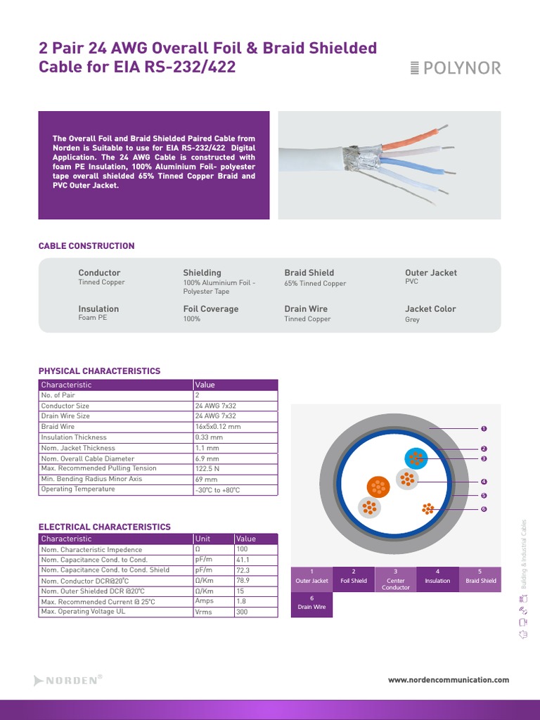 24 AWG Foil & Braid Shielded Cable | PDF