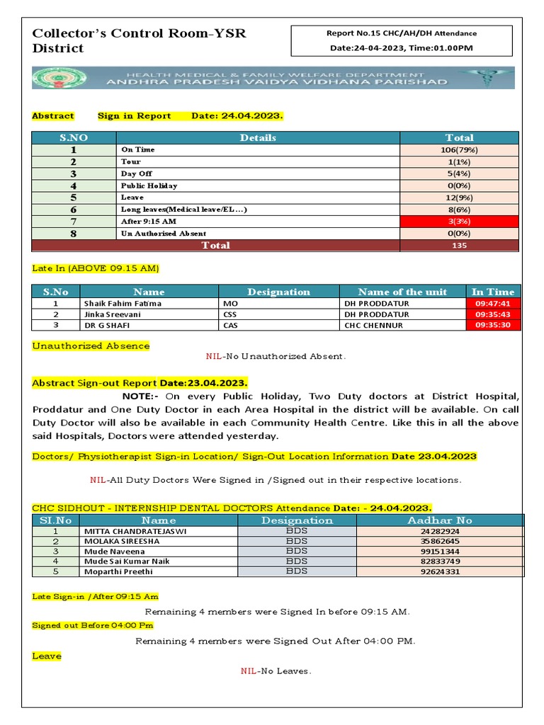 REPORT 15. CHC, DH, AH Attendance 24.04.2023 | PDF