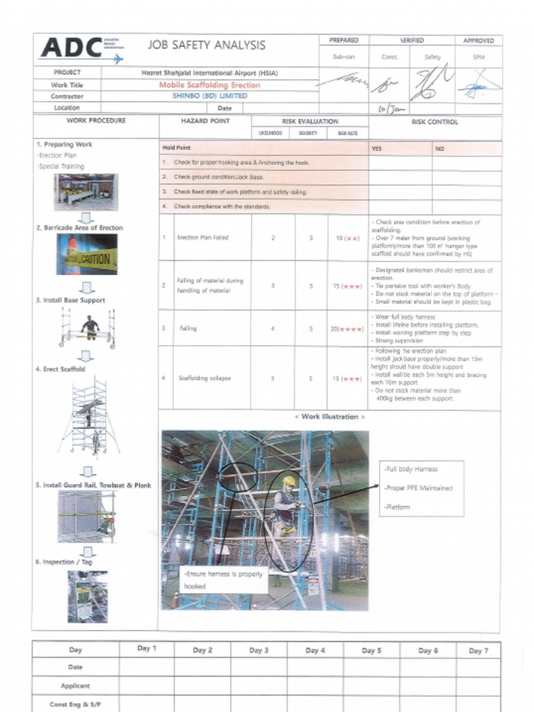 Final JSA For Scaffolding PDF