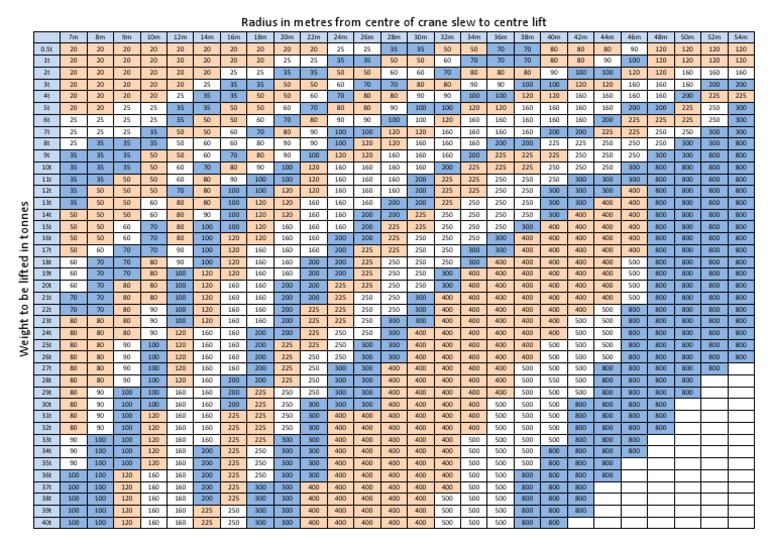 Crane Capacity Identification Chart PDF