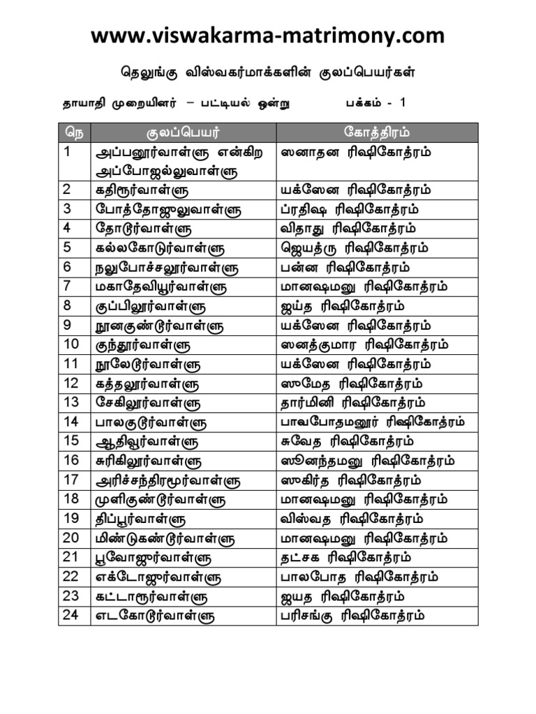 Kulam 1 | PDF