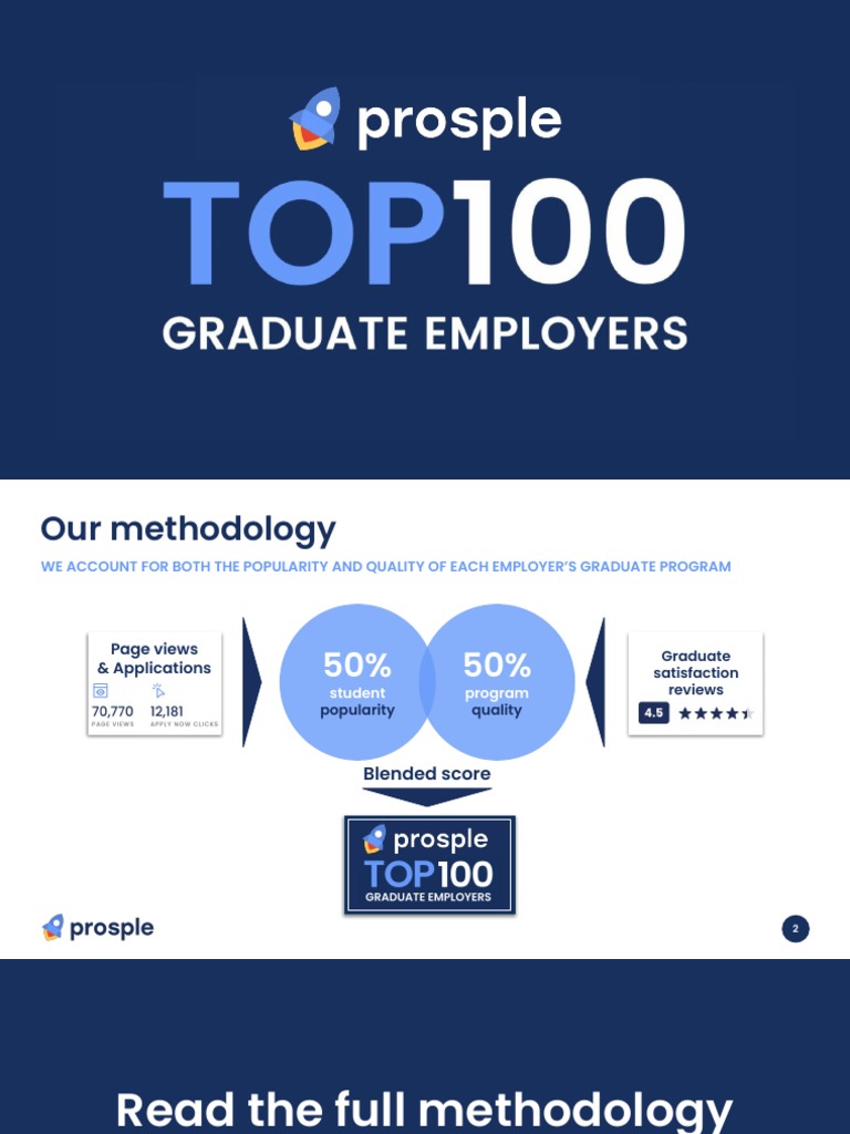 Top 100 methodology 2023 pdf