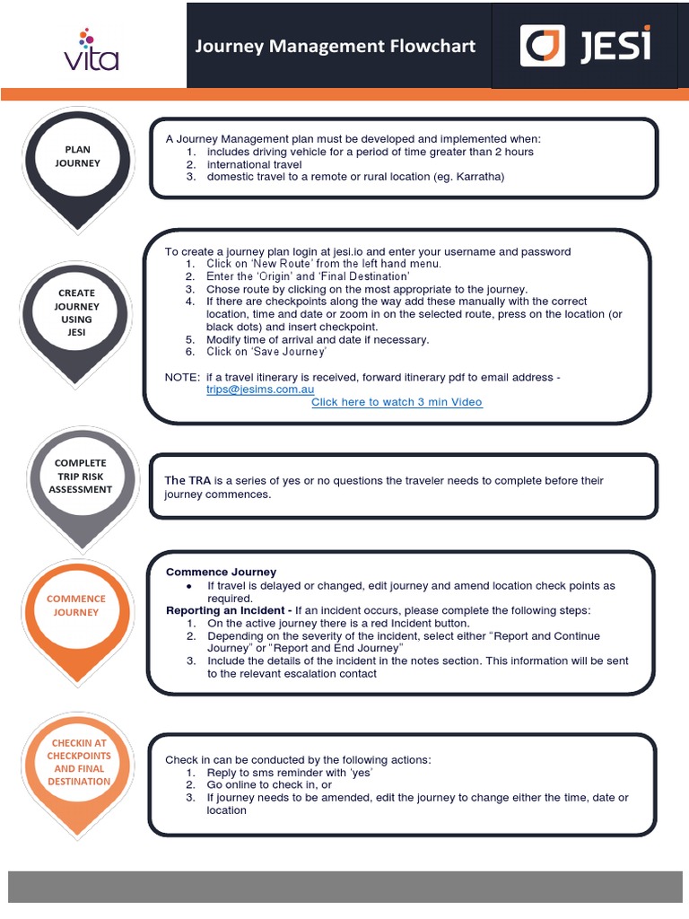 Journey management flowchart pdf
