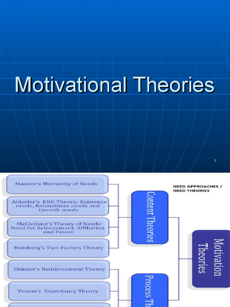 An Overview Of Key Motivational Theories And Their Implications Pdf