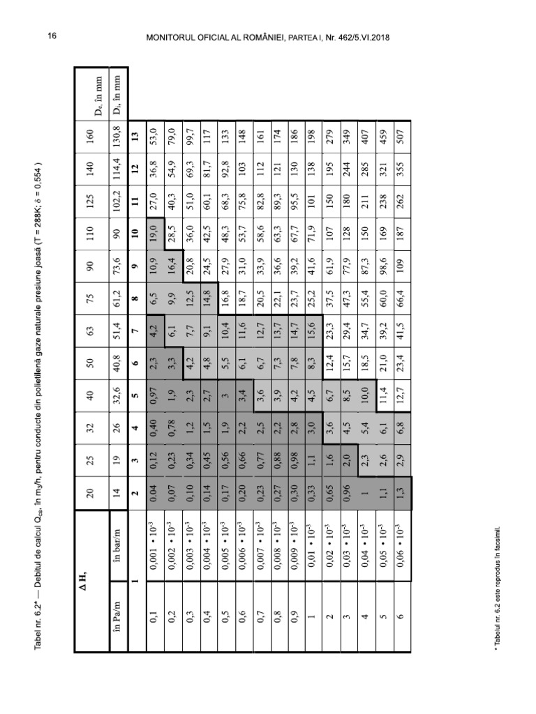 Nomograme Gaz PE - NTPEE 2018 PDF | PDF