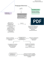 Mapa de Conceptos