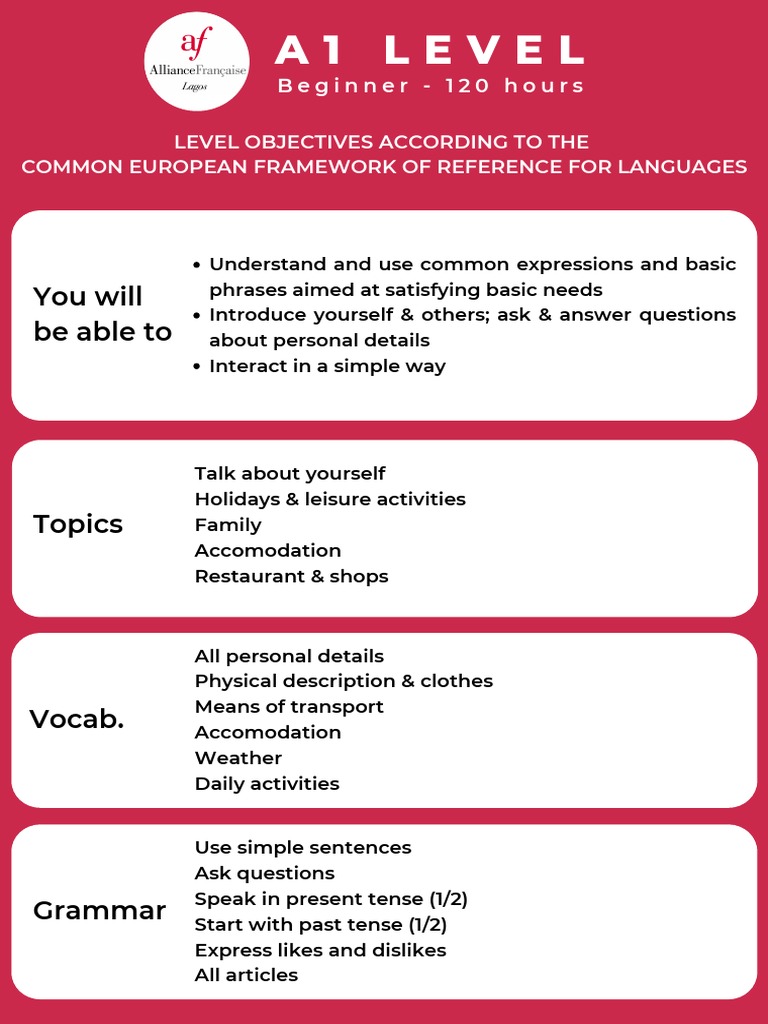 A1 Level English Course Overview | PDF | Career & Growth | Language ...
