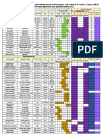 Plant List With Butterfly 2023