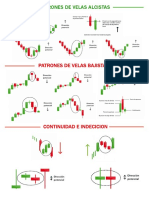 Patrones de Velas Alcistas y Bajistas PDF