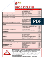 Diagnóstico de falhas em veículos com códigos de erros P