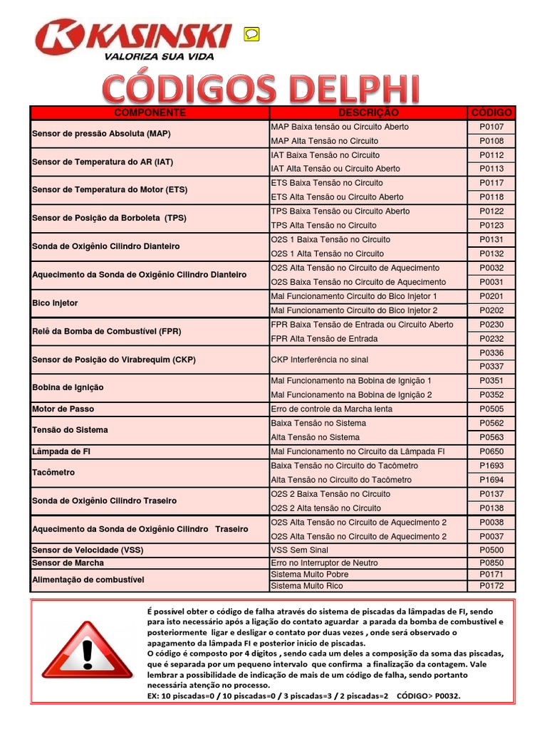 Códigos de Falha Delphi e Diagnósticos | PDF | Rede elétrica | Oxigênio