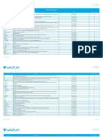 Wazuh Ruleset