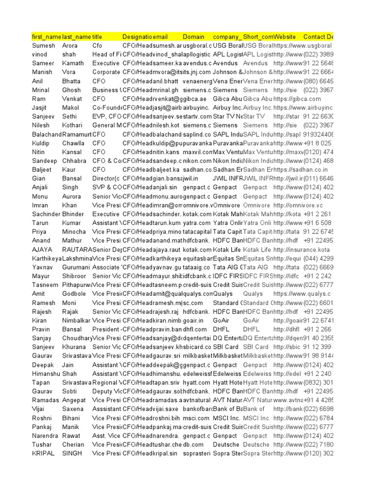 CFO Contact List for Indian Companies | PDF | Companies | Companies Of ...