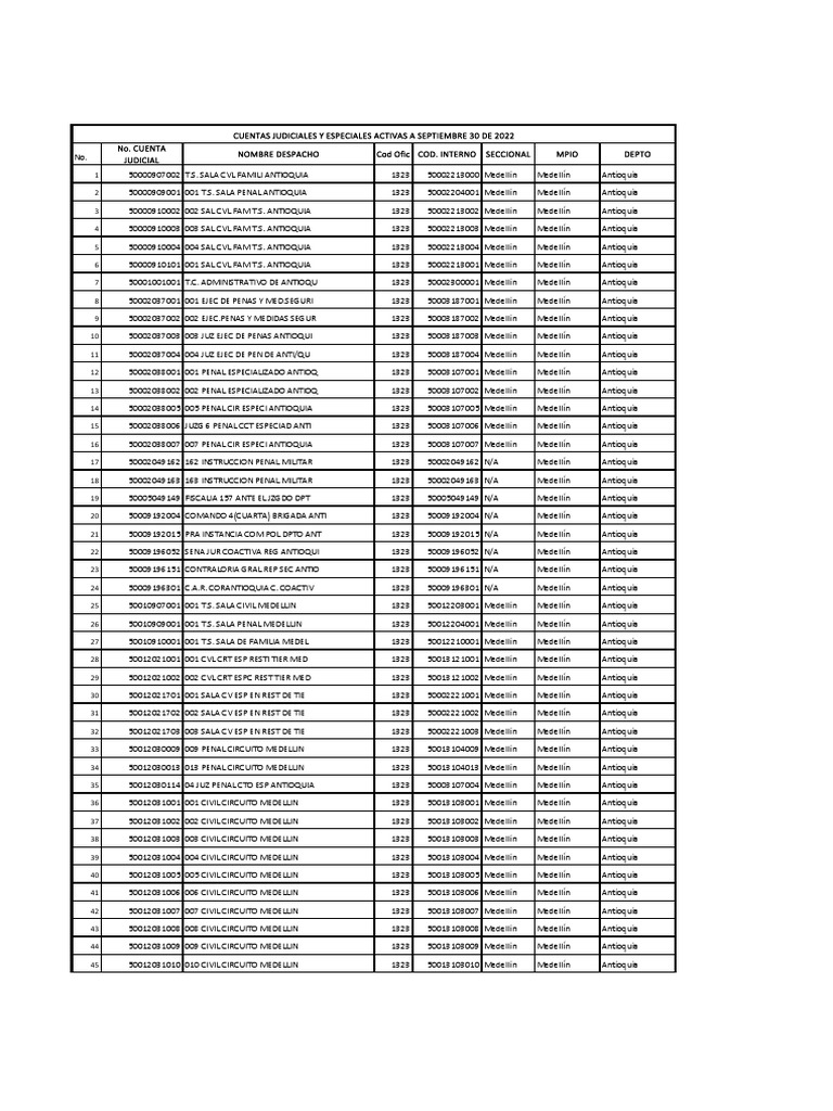 listado_de_cuentas_judiciales_activas_septiembre_2022 PDF