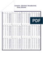Tabla de Conversión Numérica | PDF | Matemática Elemental | Números