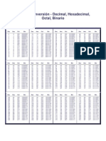 Tabla de conversión hexadecimal,binario