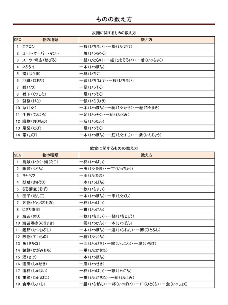 List_of_Japanese_counting_suffixes PDF