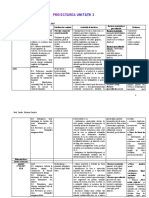 Planificare Unitatea 3