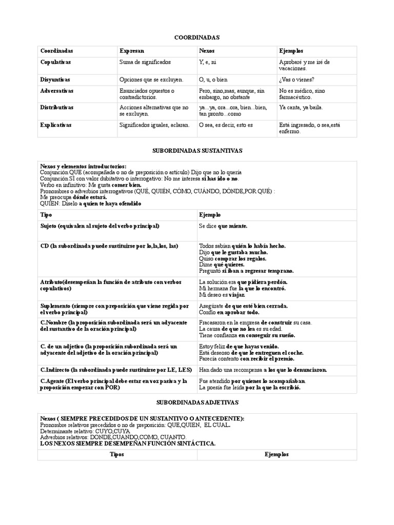 ORACIONES Coordinadas y Subordinadas Sustantivas y Adjetivas 4ºESO | PDF