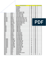 Inventory Listing Materials Construction