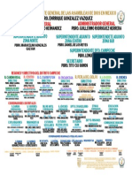 Organigrama de Las Asambleas de Dios en Mexico