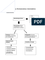 Concessionárias, Permissionárias e Autorizatários