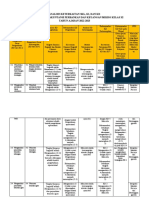 Analisis Ki Dan KD Lestari