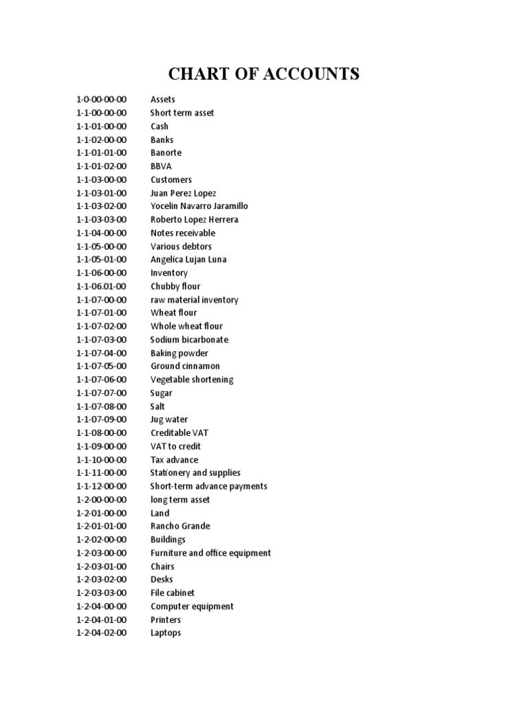 Chart Of Accounts Pdf Free Download 