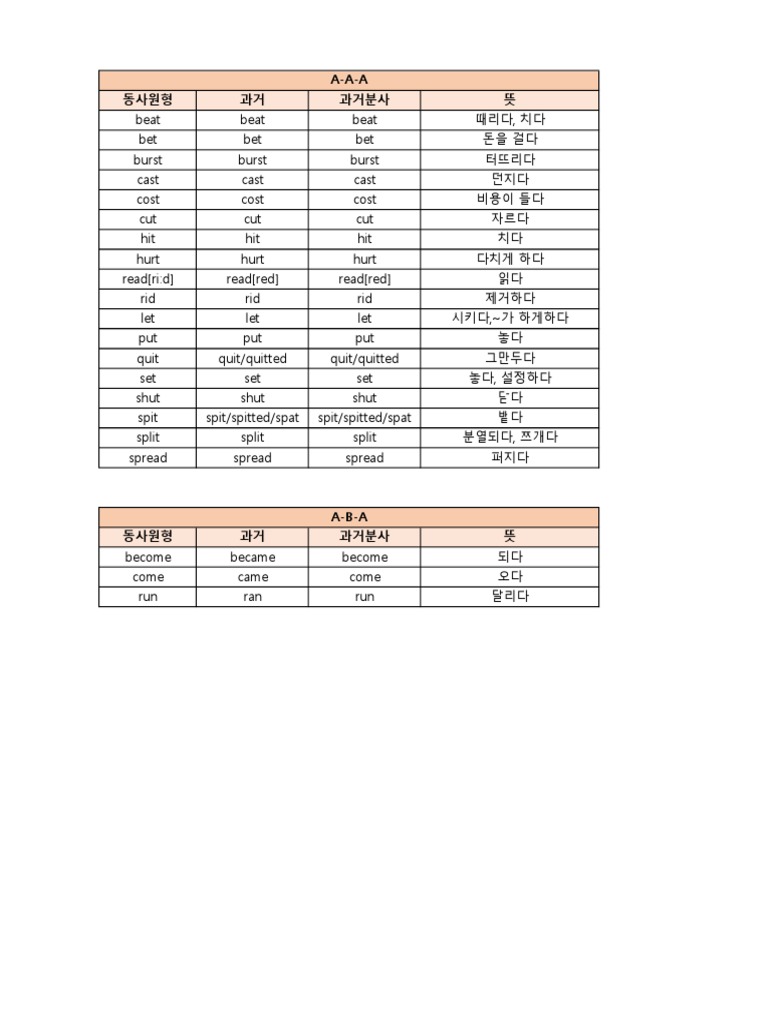 불규칙 동사 변화표 3 | PDF