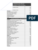 Distribuição Enem PDF