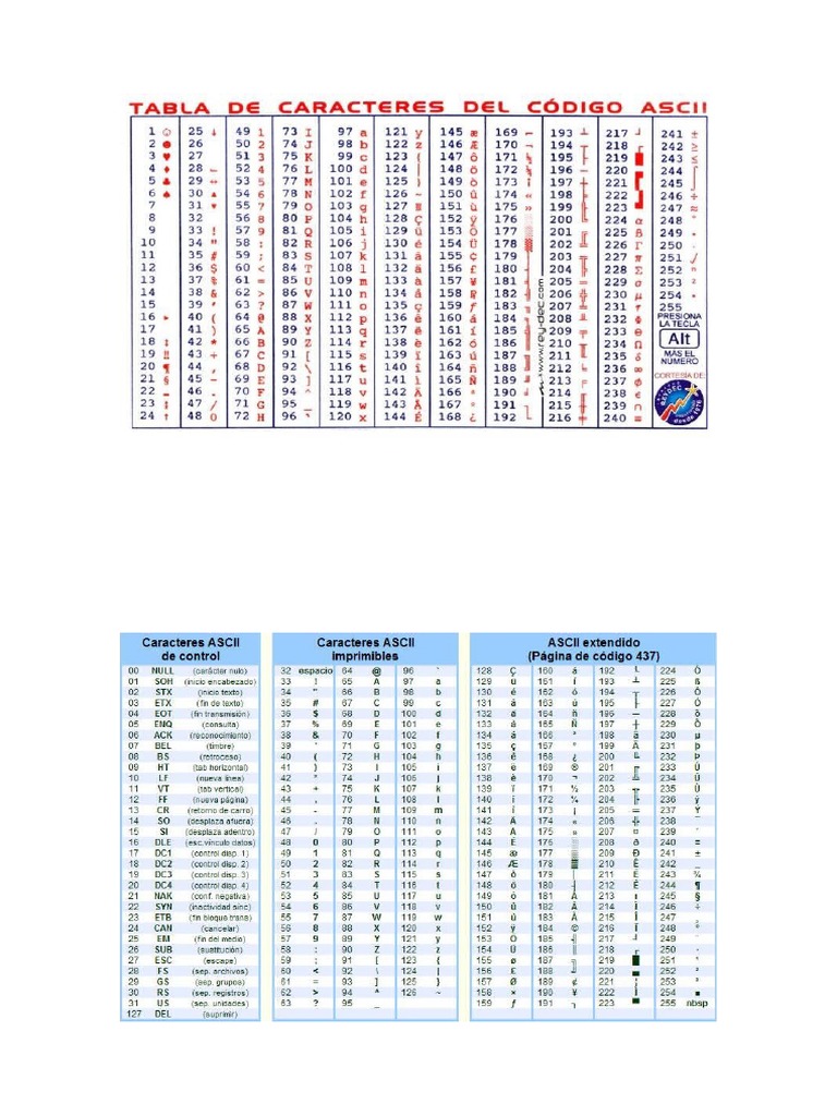 Tabla ascii pdf