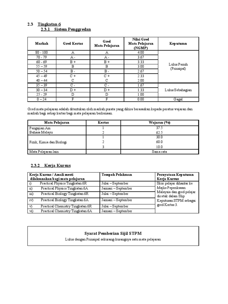 Soalan Geografi Stpm 2019 Penggal 2 - Woodwork Samples