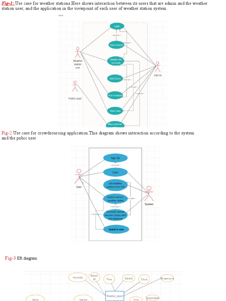 Project Daigram | PDF